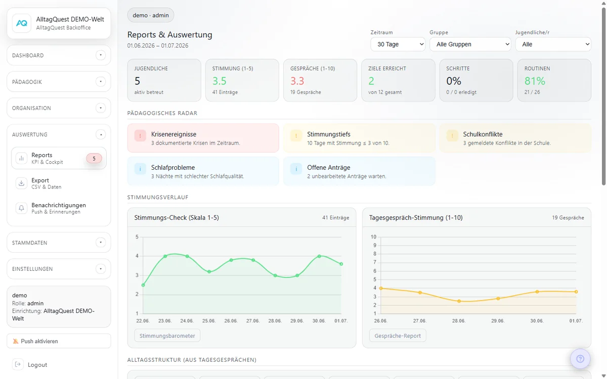 Leitungs-Ansicht im hellen Modus: Reports und KPI-Dashboard mit Stimmungsverlauf und pädagogischem Radar