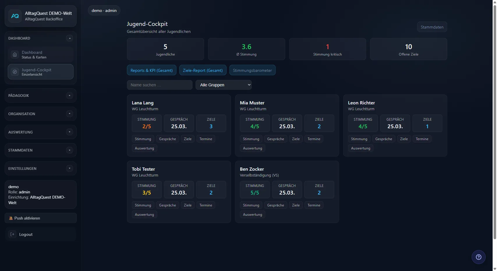 Jugend-Cockpit mit Karten aller Jugendlichen und Stimmungs-KPIs