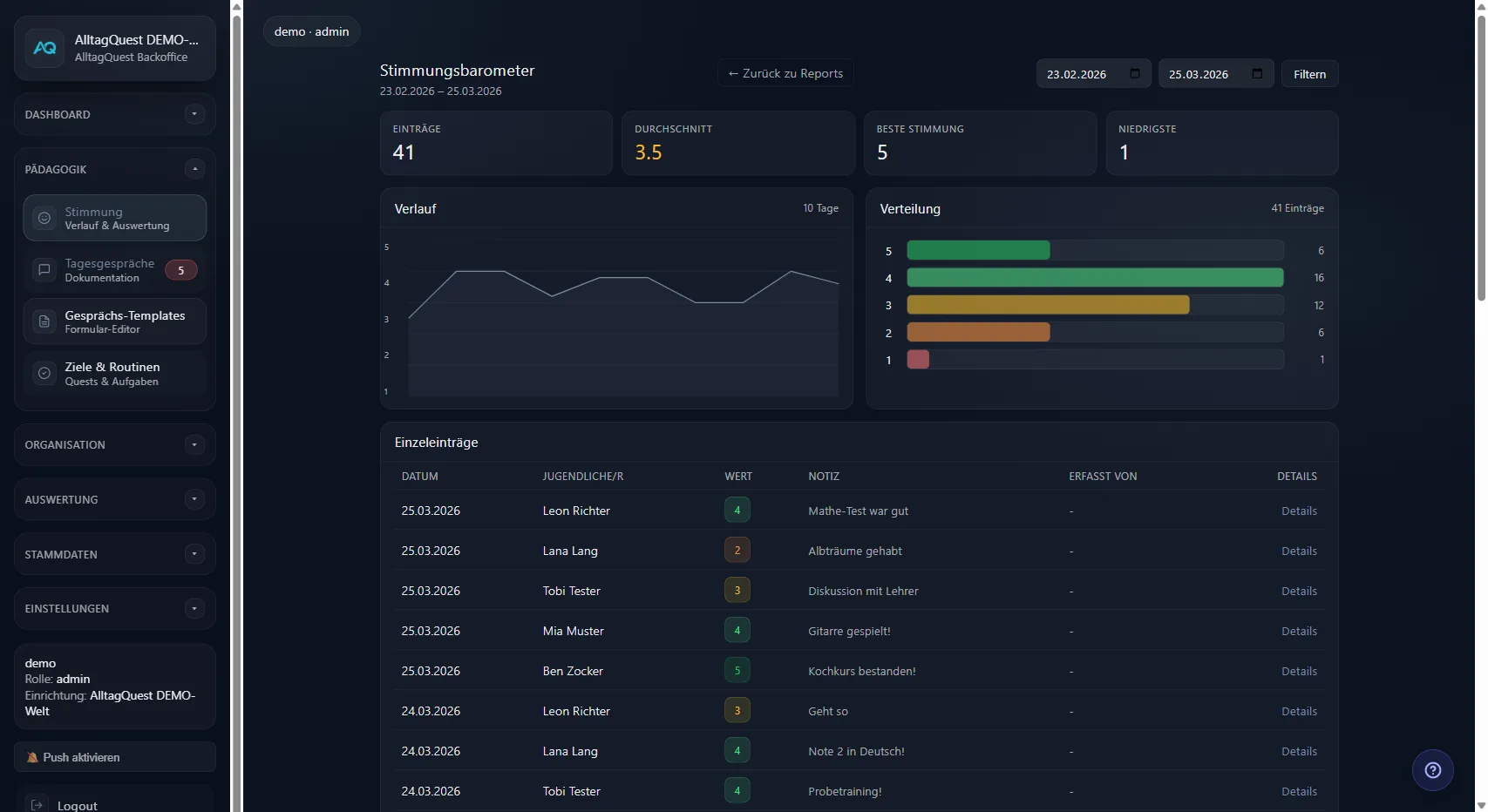 Stimmungsbarometer mit Verlaufsdiagramm, Verteilung und Einzeleinträgen